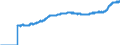 Indicator: Harmonized Index of Consumer Prices:: All Items Excluding Mainly Administered Prices for Bulgaria