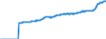 Indicator: Harmonized Index of Consumer Prices:: All Items Excluding Mainly Administered Prices for Estonia