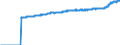 Indicator: Harmonized Index of Consumer Prices:: All Items Excluding Mainly Administered Prices for Euro Area (EA11-1999, EA12-2001, EA13-2007, EA15-2008, EA16-2009, EA17-2011, EA18-2014, EA19-2015, EA20-2023)