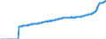 Indicator: Harmonized Index of Consumer Prices:: All Items Excluding Mainly Administered Prices for Hungary