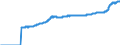 Indicator: Harmonized Index of Consumer Prices:: All Items Excluding Mainly Administered Prices for Latvia