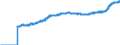 Indicator: Harmonized Index of Consumer Prices:: All Items Excluding Fully Administered Prices for Bulgaria