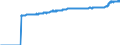 Indicator: Harmonized Index of Consumer Prices:: All Items Excluding Fully Administered Prices for Denmark