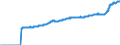 Indicator: Harmonized Index of Consumer Prices:: All Items Excluding Fully Administered Prices for Estonia