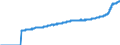 Indicator: Harmonized Index of Consumer Prices:: All Items Excluding Fully Administered Prices for Hungary