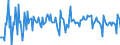 Indicator: Real Imports of Goods and Services: 