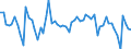 Indicator: Real Imports of Goods and Services: (DISCONTINUED)