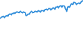 Indicator: Real Imports of Goods and Services: 