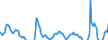 Indicator: Real Imports of Goods and Services: 