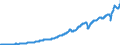 Indicator: Imports of: nonpetroleum goods