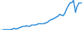 Indicator: Imports of: goods: Industrial supplies and materials, except petroleum and products (DISCONTINUED)