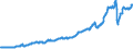 Indicator: Imports of: goods: Industrial supplies and materials, except petroleum and products (DISCONTINUED)