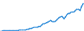 Indicator: Imports of: goods: Capital goods, except automotive