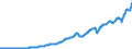 Indicator: Imports of: goods: Capital goods, except automotive