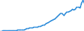 Indicator: Imports of: goods: Consumer goods, except automotive