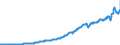 Indicator: Imports of: goods: Consumer goods, except food and automotive