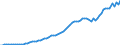 Indicator: Imports of: goods: Other
