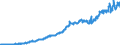 Indicator: Imports of: goods: Other