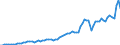 Indicator: Imports of: goods: Industrial supplies and materials, except petroleum and products: Durable goods