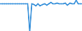 Indicator: Imports of: goods and services and income payments: Statistical differences , International Transactions Accounts vs. NIPAs