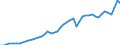 Indicator: Imports of: goods, ITAs