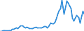 Indicator: Imports of: goods: Petroleum and products