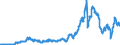 Indicator: Imports of: goods: Petroleum and products