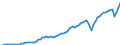 Indicator: Imports of: goods: Automotive vehicles, engines, and parts