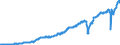 Indicator: Imports of: goods: Automotive vehicles, engines, and parts
