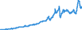 Indicator: Imports of: goods: Industrial supplies and materials, except petroleum and products: Nondurable goods