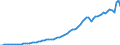 Indicator: Imports of: goods: Consumer goods, except automotive: Durable goods