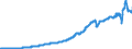 Indicator: Imports of: goods: Consumer goods, except food and automotive: Durable goods