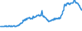 Indicator: Imports of: services: Direct defense expenditures (DISCONTINUED)