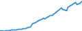 Indicator: Imports of: services: Travel (DISCONTINUED)