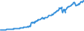 Indicator: Imports of: services: Travel (DISCONTINUED)