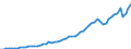Indicator: Imports of: services: Passenger fares (DISCONTINUED)