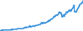 Indicator: Imports of: services: Passenger fares (DISCONTINUED)