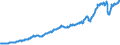 Indicator: Imports of: services: Other transportation (DISCONTINUED)