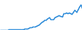 Indicator: Imports of: goods: Capital goods, except automotive: Computers, peripherals, and parts