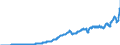 Indicator: Imports of: goods: Capital goods, except automotive: Computers, peripherals, and parts