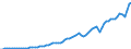 Indicator: Imports of: goods: Capital goods, except automotive: Other