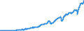 Indicator: Imports of: goods: Capital goods, except automotive: Other