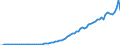 Indicator: Imports of: services: Royalties and license fees