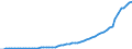Indicator: Imports of: services: Other private services (DISCONTINUED)