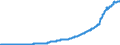 Indicator: Imports of: services: Other private services (DISCONTINUED)