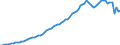 Indicator: Imports of: services: Other