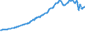 Indicator: Imports of: services: Other