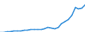 Indicator: Imports of: goods and services and income payments: Adjustment for U.S. territories and Puerto Rico