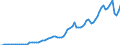 Indicator: Imports of: goods: Capital goods, except automotive: Civilian aircraft, engines, and parts
