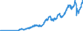 Indicator: Imports of: goods: Capital goods, except automotive: Civilian aircraft, engines, and parts
